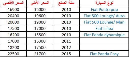 قد تفكّر في شراء سيّارة مستعملة ، تعرّف على أسعار السيّارات المستعملة  في تونس