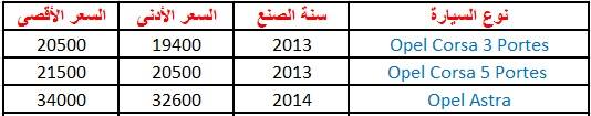 قد تفكّر في شراء سيّارة مستعملة ، تعرّف على أسعار السيّارات المستعملة  في تونس