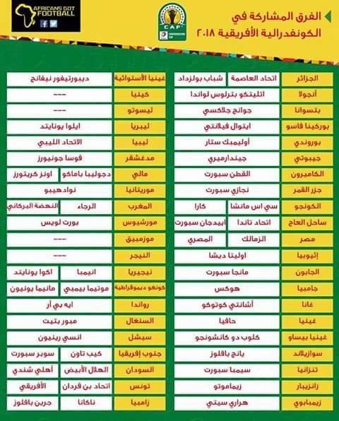 منها 4 فرق تونسيّة ، القائمة الكاملة  للفرق المشاركة  في مسابقتي دوري الأبطال وكأس الإتحاد الإفريقيّتين  لـ2018