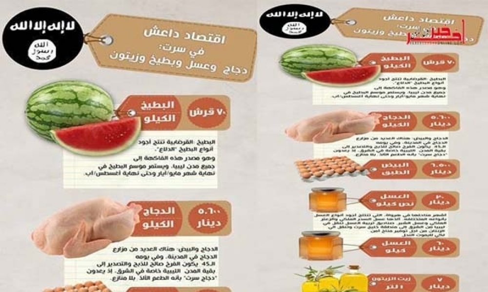 غرافيك/ موارد تنظيم "داعش" الارهابي في ليبيا من الدجاج والبيض